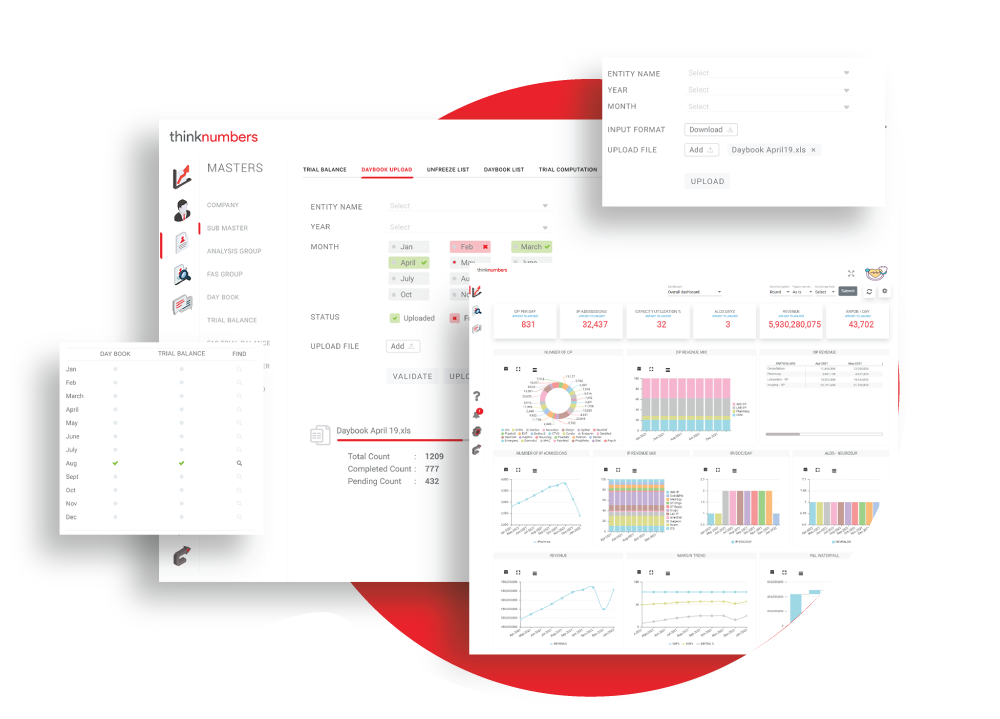  financial reporting tool  - thinksynq