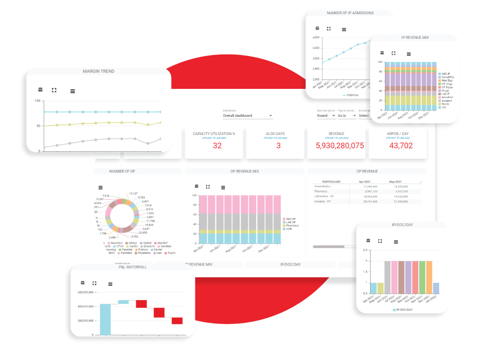 financial reporting dashboards  - thinksyq